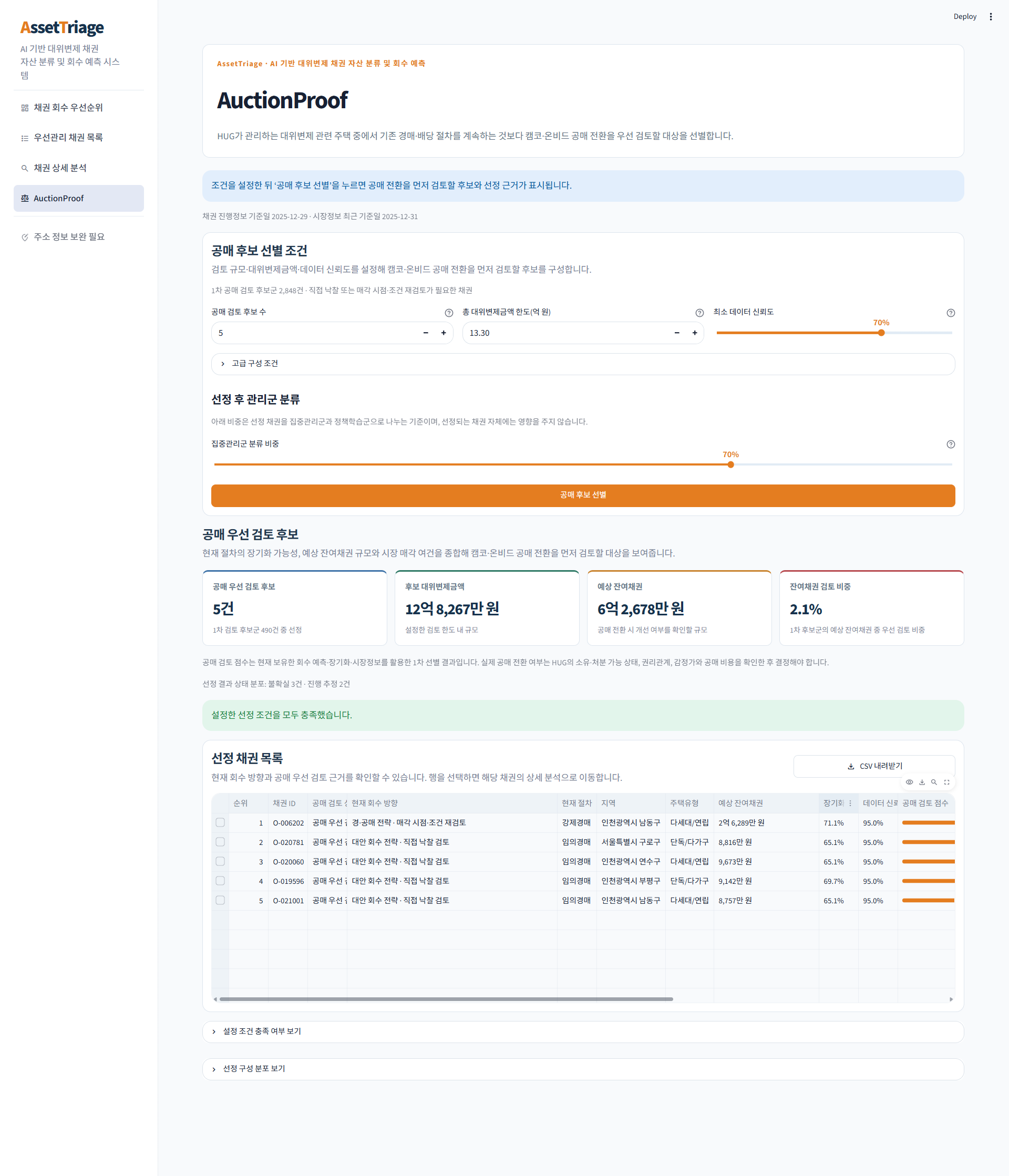 Asset Triage 공매 후보 분석 대시보드